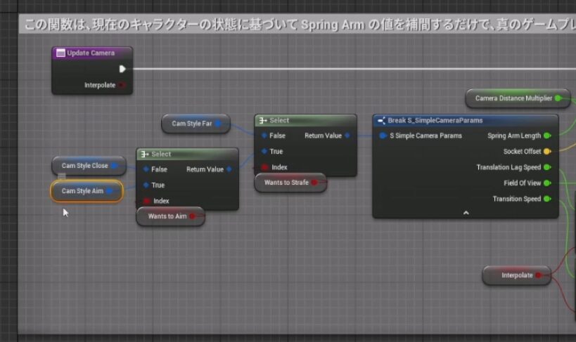 Update Camera関数の中身。Cam Style Aimという変数ノードを選択している