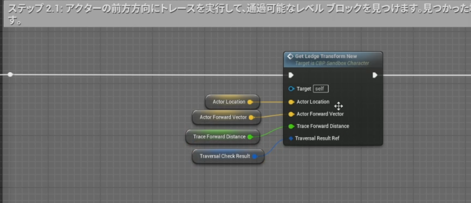 トラバース処理のステップ2.1と2.2を新しく関数１つに置き換えた状態