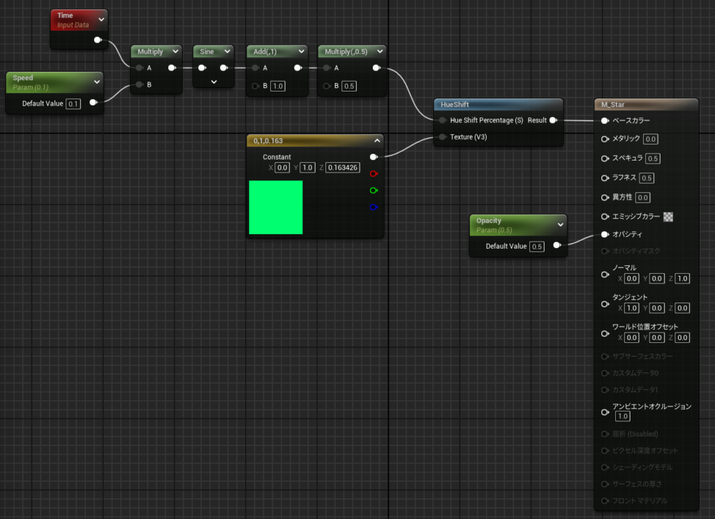 時間で7色に変化するマテリアルの作り。HueShiftに緑色のテクスチャが入力されていて、シフトさせる信号側にはTimeにSpeed変数をかけてSine波形にしたあと1を足して0.5倍することで0から1の範囲で揺れるサイン波形が入力されている