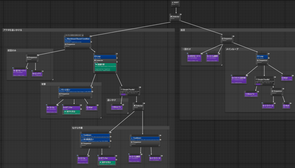 AI制御完成形のビヘイビアツリー全体像